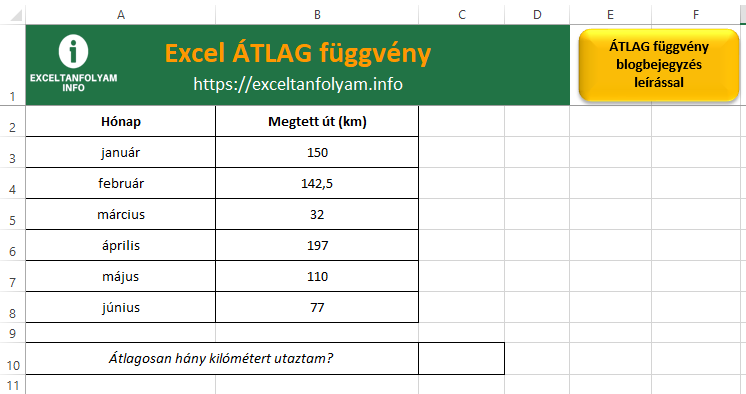 Excel ÁTLAG függvény magyarázata példával