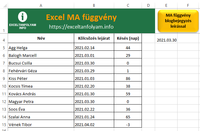 Excel MA függvény eredmény