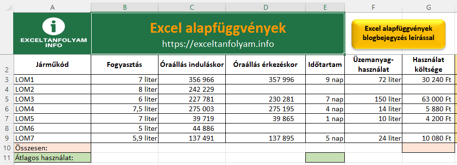 Excel alapfüggvények feladat